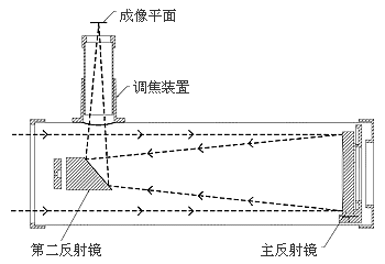 newtonian——牛顿反射望远镜(简称n或"牛反") | 星星宇宙